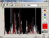 Frequenzspectrum and evaluation